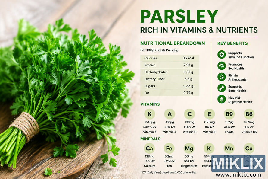 A high-resolution landscape infographic featuring a fresh bundle of green parsley tied with rustic twine on a wooden cutting board beside a detailed nutritional breakdown chart highlighting vitamins, minerals, calories, fiber, antioxidants, and health benefits of parsley in a clean natural design. A high-resolution landscape infographic featuring a fresh bundle of green parsley tied with rustic twine on a wooden cutting board beside a detailed nutritional breakdown chart highlighting vitamins, minerals, calories, fiber, antioxidants, and health benefits of parsley in a clean natural design.