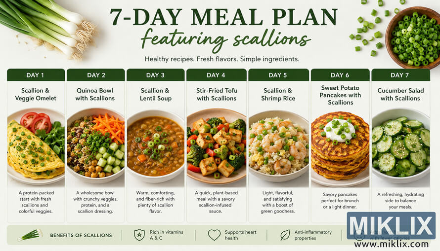 Landscape infographic showing a seven-day healthy meal plan featuring scallions in colorful dishes including omelet, quinoa bowl, lentil soup, tofu stir-fry, shrimp rice, sweet potato pancakes, and cucumber salad.